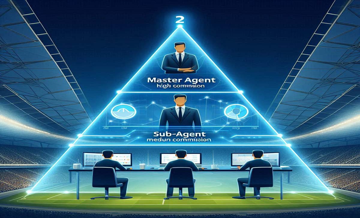 Các cấp bậc đại lý SBOBET